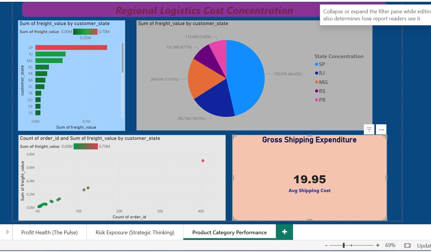 Financial Survival Forecast